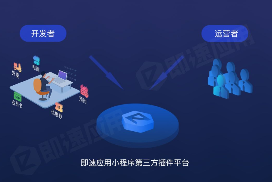 即速应用获5000万元A轮融资，上线首个小程序插件
