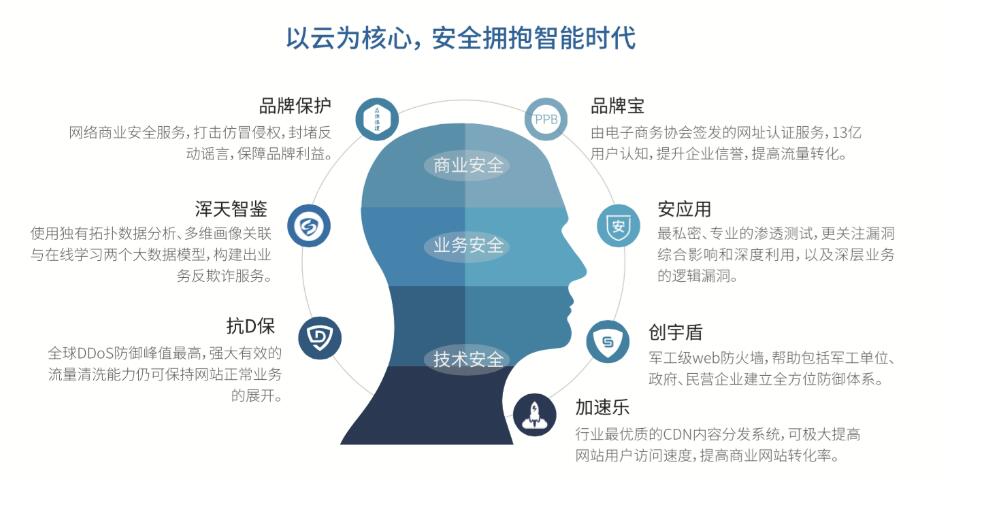 知道创宇云安全 让加速与安全齐头并进