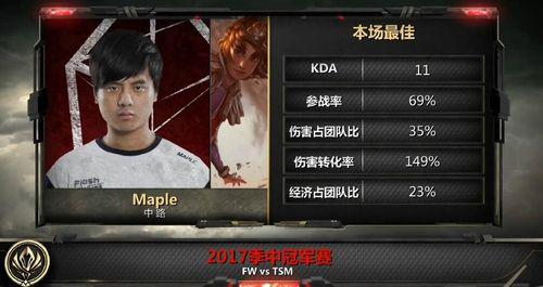 1 FW拿下MSI半决赛最后一张门票 淘汰赛对决SKT