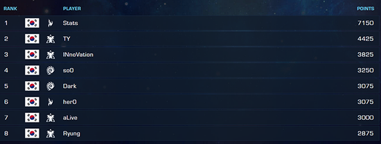 IEM再临上海！英特尔携手ChinaJoy办星际2线下赛