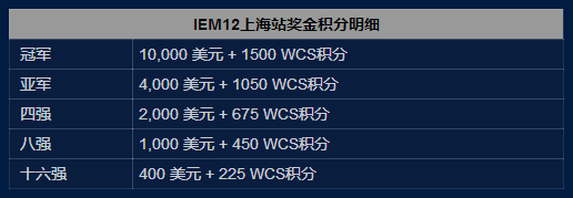 IEM再临上海！英特尔携手ChinaJoy办星际2线下赛