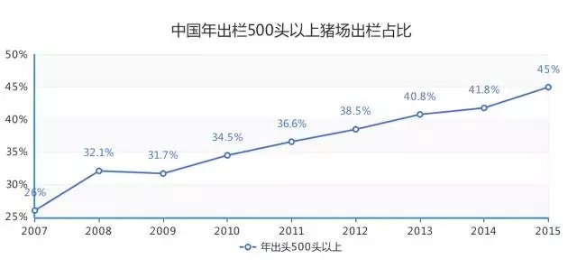 学褚橙的都死了，创业者想要在农业赚钱还得看这三处......
