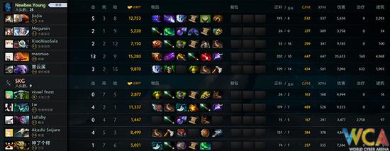 WCA精英赛《DOTA2》淘汰赛:Newbee.Y豪取二连胜