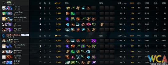 WCA精英赛《DOTA2》淘汰赛:Newbee.Y豪取二连胜