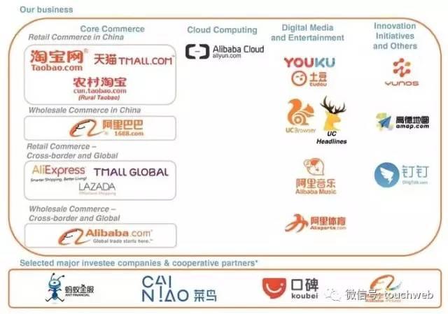 阿里股权结构曝光：马云持股7% 持有口碑38%股权