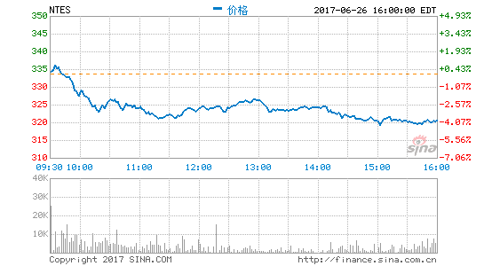 网易任命新任CFO 代理CFO蔡安活月底离职