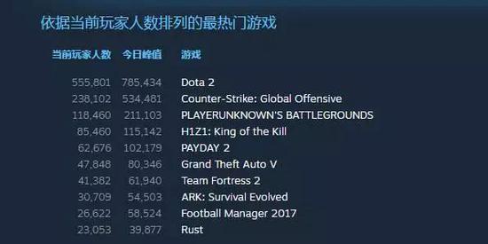 打破游戏次元壁,我们一起吃鸡吧!