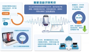 人工智能助攻法院 破解“案多人少”难题