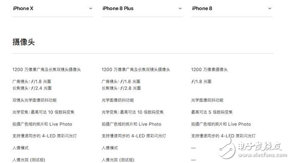 iphone8发布!iphone8与iphoneX对比评测:外观、配置、续航、价格一览,9月15日正式上市,你会选谁