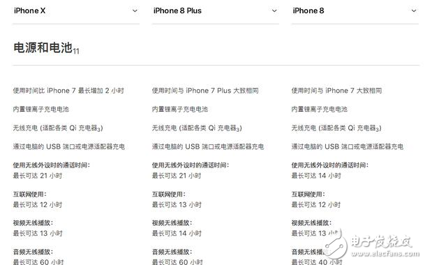 iphone8发布!iphone8与iphoneX对比评测:外观、配置、续航、价格一览,9月15日正式上市,你会选谁