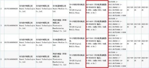 此前有曝光华为Mate 10相关配置信息，采用5.99英寸16：9比例2K显示屏的全面屏，额头依旧有前置摄像头、听筒、距离感光器，屏幕下方为Home键，前置式指纹识别方案。搭载麒麟970处理器，内置6GB运存+64GB存储组合，配备新一代徕卡2000万像素+1200万像素双摄镜头，F/1.6