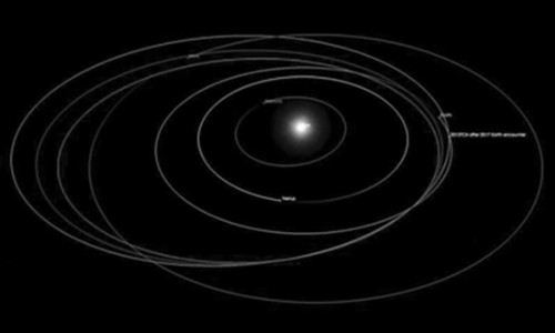 2012年和2017年两次近距离飞掠地球时TC4小行星的轨道改变。图片来源：NASA官网