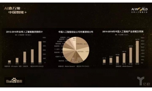 百度王海峰：知识是AI的基石 也是百度等搜索引