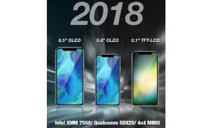 分析师预估明年新iPhone将具备SIM卡双卡双待 英特