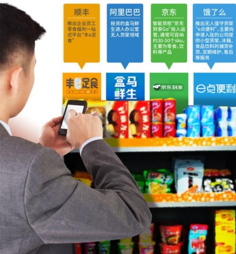 巨头入局办公室无人货架(来源:视觉中国)