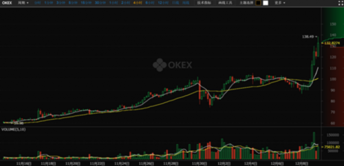 来源:OKEx