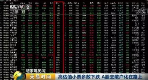 中国股市现20年罕见怪象:散户亏惨 机构却赚翻