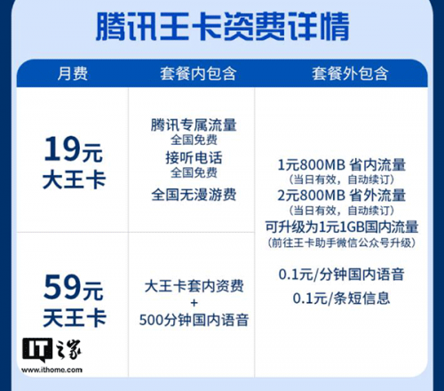 联通腾讯地王卡怎么样 地王卡流量套餐内容资费详情