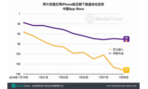 一夜之间 直播答题在各大平台上消失了