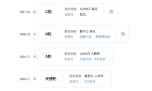 今日头条完成对Faceu激萌的收购 交易总价约3亿美
