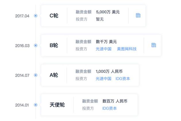 Faceu 融资经历