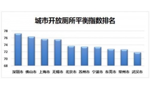 国家旅游局联合高德地图发布首份城市开放厕所