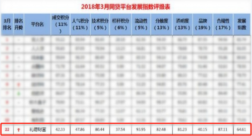 1523527601833138.png 3月全国虚化.png