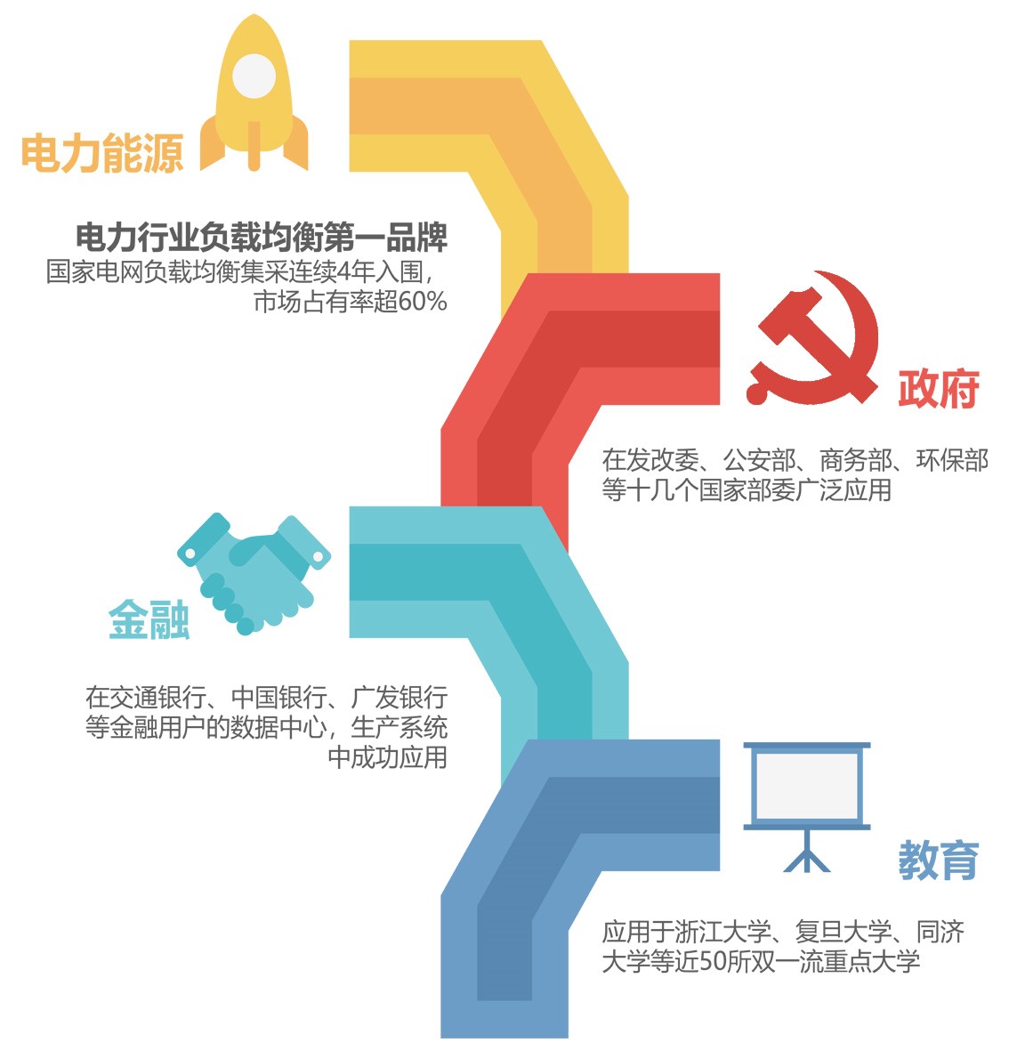 迪普再突破:IDC报告《2017中国应用交付市场份额》出炉