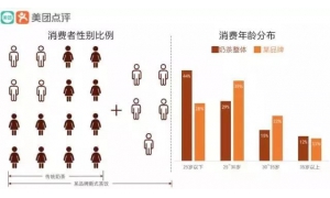 新式茶饮层出不穷 揭秘500亿市场背后的掘金逻辑