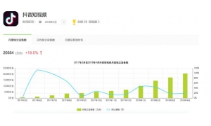 把那个中国人的时间抢过来：抖音与微信的时间