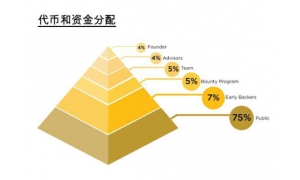 区块链创新科技 INGOT COIN区块链技术全新应用