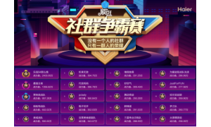 顺逛头号社群赛事白热化 20强战队出炉开启巅峰