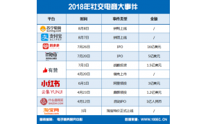 淘宝联合支付宝悄然上线拼团 电商大佬抢滩收割