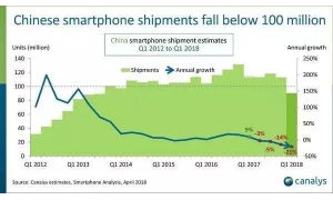 手机品牌进军彩电业 谁将成为这片蓝海的霸主？