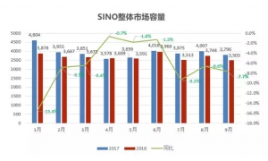 战略节奏 才是横亘在手机厂商间的分界线