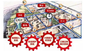 安全视联态势感知 迪普科技助力吉林市“雪亮工