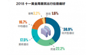 火爆的共享经济 发展N年却没有一家上市公司原因