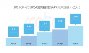 速途研究院：2018年中国拍照类APP行业研究报告