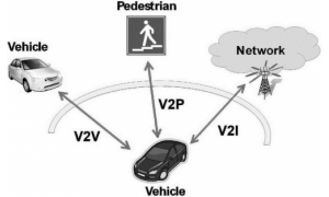 慕尼黑上海电子展带您领略全产业V2X生态的锋芒