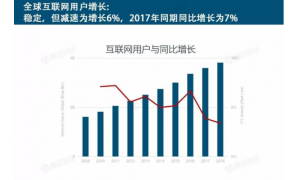 2019年《互联网趋势》发布：全球互联网顶级企业