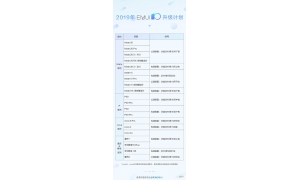 华为正式官宣EMUI10升级计划：你的手机支持吗？