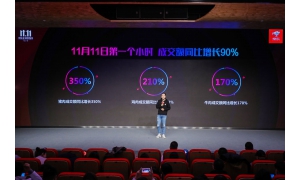 聚焦京东11.11：“青流计划”减少了超4万吨快递