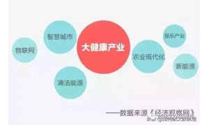 马云曾经表示：下一个首富，一定是在大健康领
