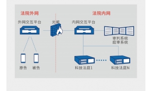 科达互联网庭审解决方案 | 隔空开庭，云端结案