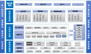 助力市域社会治理现代化，科达推出社会综治一