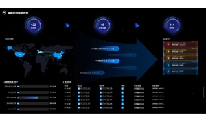 迪普科技助力浙江省公路与运输管理中心建立网