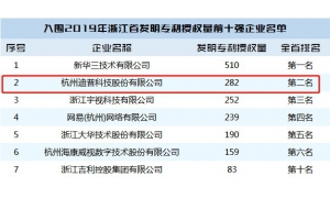 脚踏实地，创新致远——浙江省企业发明专利授