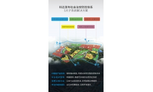 大数据+战斗力 | 科达发布5大子系统，共绘社会治