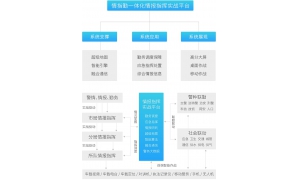 实战核心 | 科达推出情指勤一体化情报指挥实战