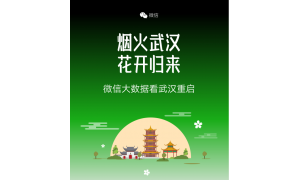 微信支付发布“武汉春讯”大数据：线下交易笔